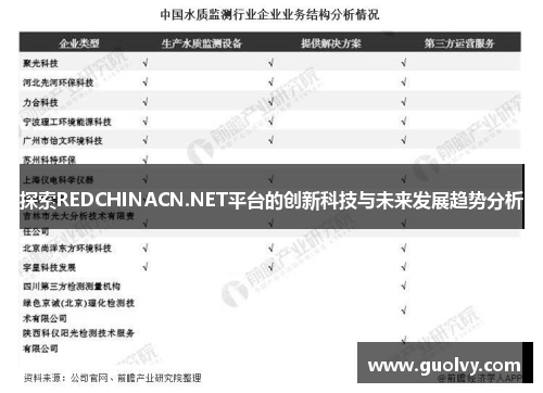 探索REDCHINACN.NET平台的创新科技与未来发展趋势分析